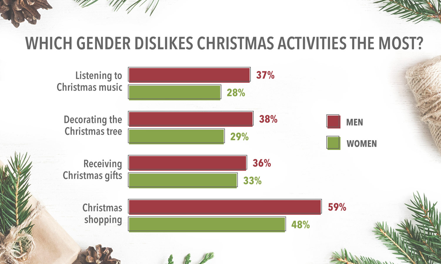 gender-dislikes