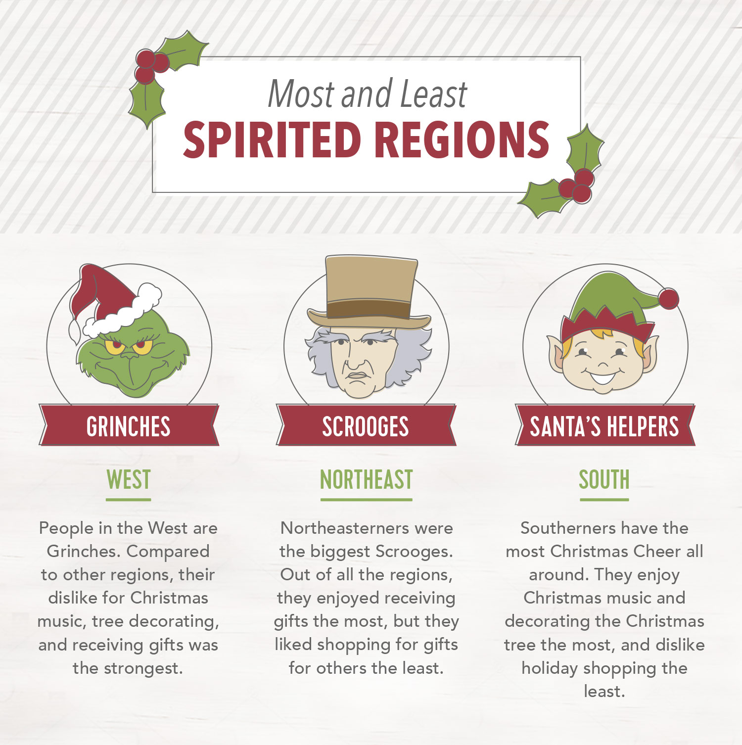 most-least-spirited-regions